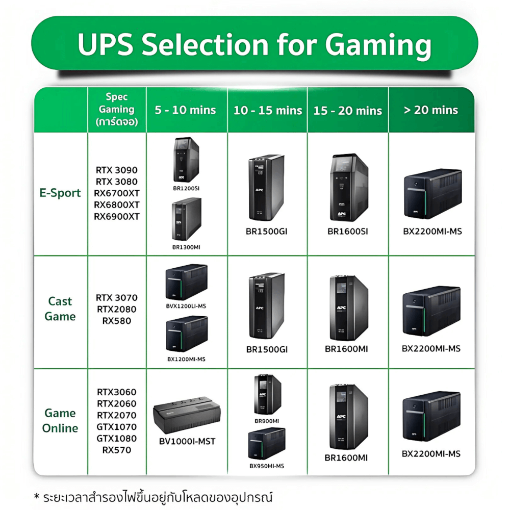 เครื่องสำรองไฟฟ้า APC 900VA 540 วัตต์ รุ่น BR900MI-3Y EASY UPS 3 ช่อง ป้องกัน ไฟตก ไฟเกิน